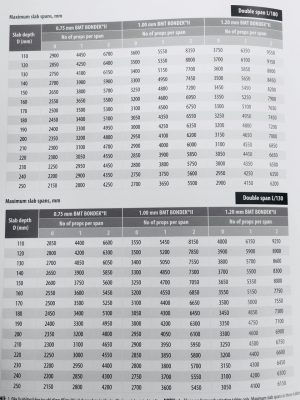 Bảng Thông Số Kỷ Thuật Tôn Sàn Deck