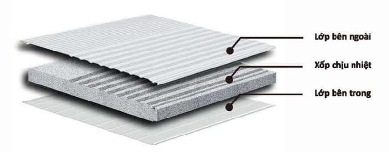 Tấm Panel cách nhiệt