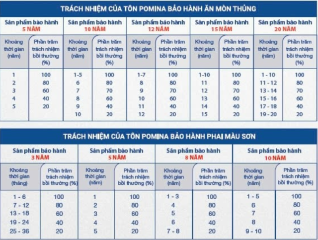 Chính Sách bảo hành