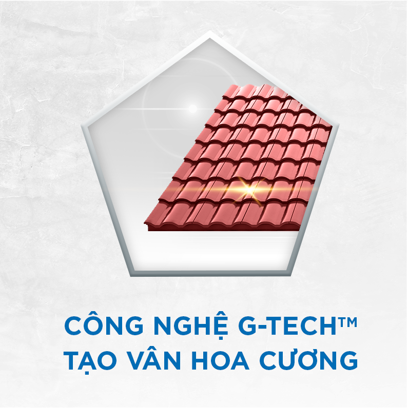 Công nghệ G-TECH™ của ZACS Bluescope